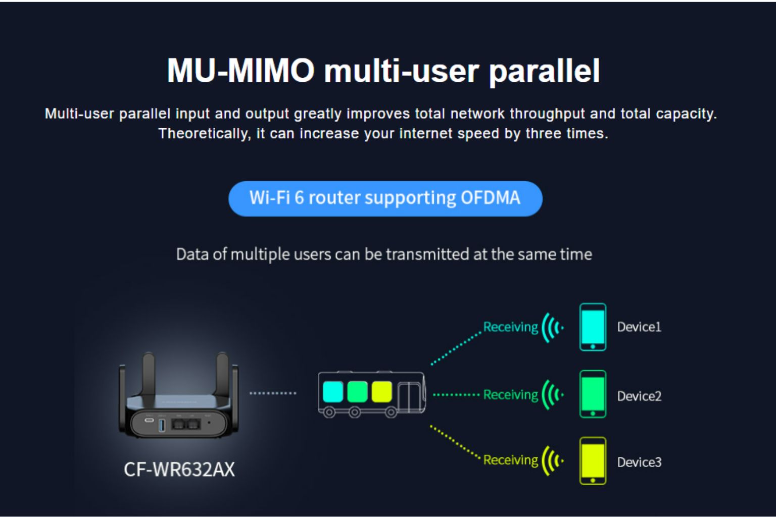 travel wifi router for hotels connecting multiple devices including laptop smartphone and tablet travel wifi router for hotels connecting multiple devices including laptop smartphone and tablet